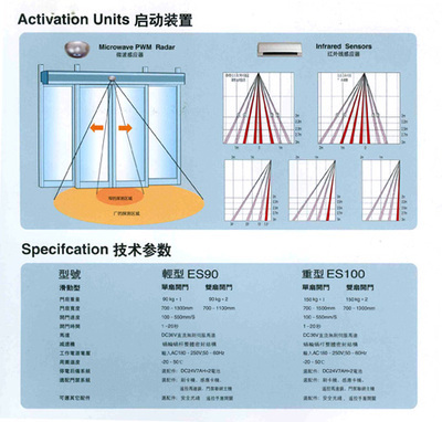 自动门图_自动门图价格_自动门图厂家_门铃 找供应 北京114安防网|安防公司|安防信息|求购信息|安防网站|安防工程|安防产品|安防消防|安防器材|中国网库|行业网站|安防技术